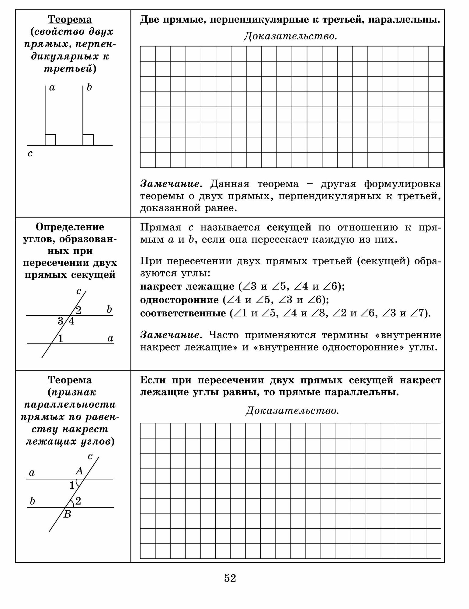 Тетрадь-конспект по геометрии для 7 класса. По учебнику Л. С. Атанасяна и др. - фото №18