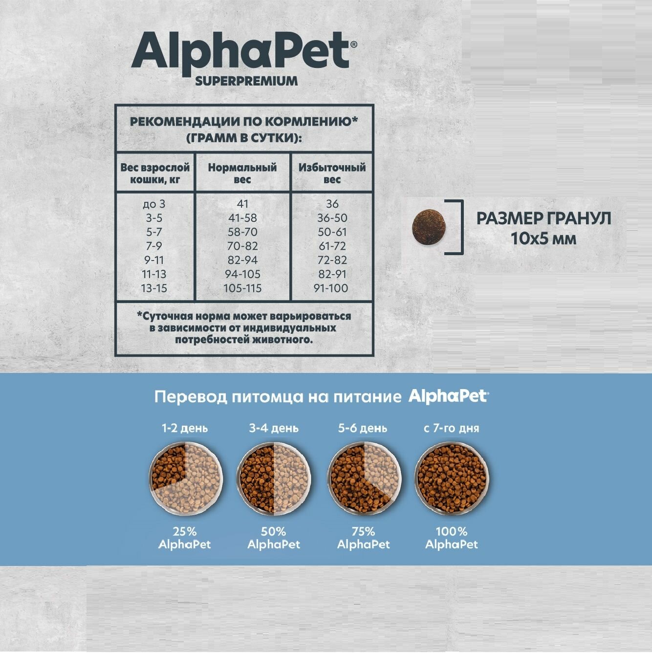 Alphapet Monoprotein Корм для кошек с Белой рыбой, 3 кг - фотография № 12