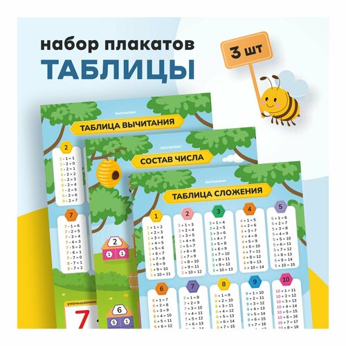 Набор плакатов «Таблица сложения, таблица вычитания, состав числа», Выручалкин