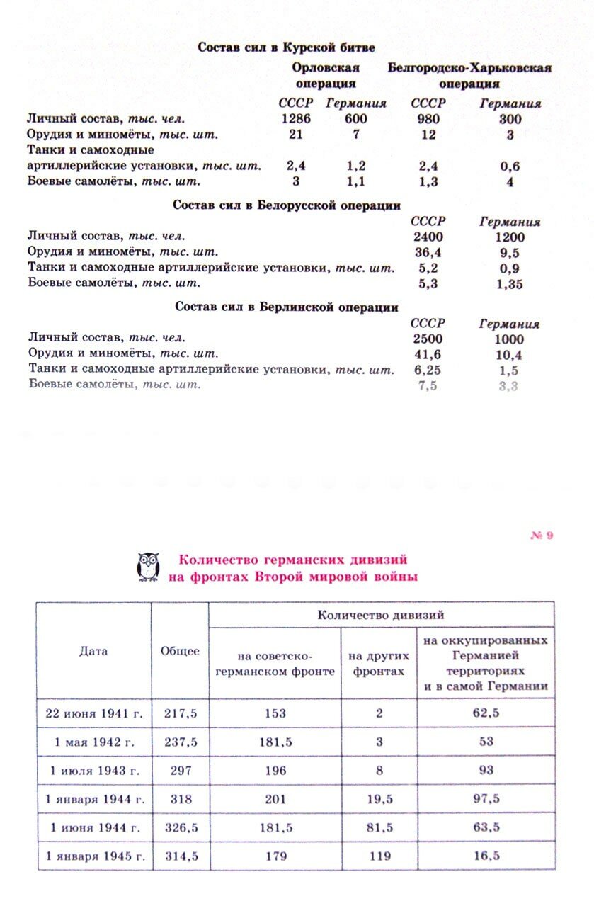 История России. Советское государство - фото №3