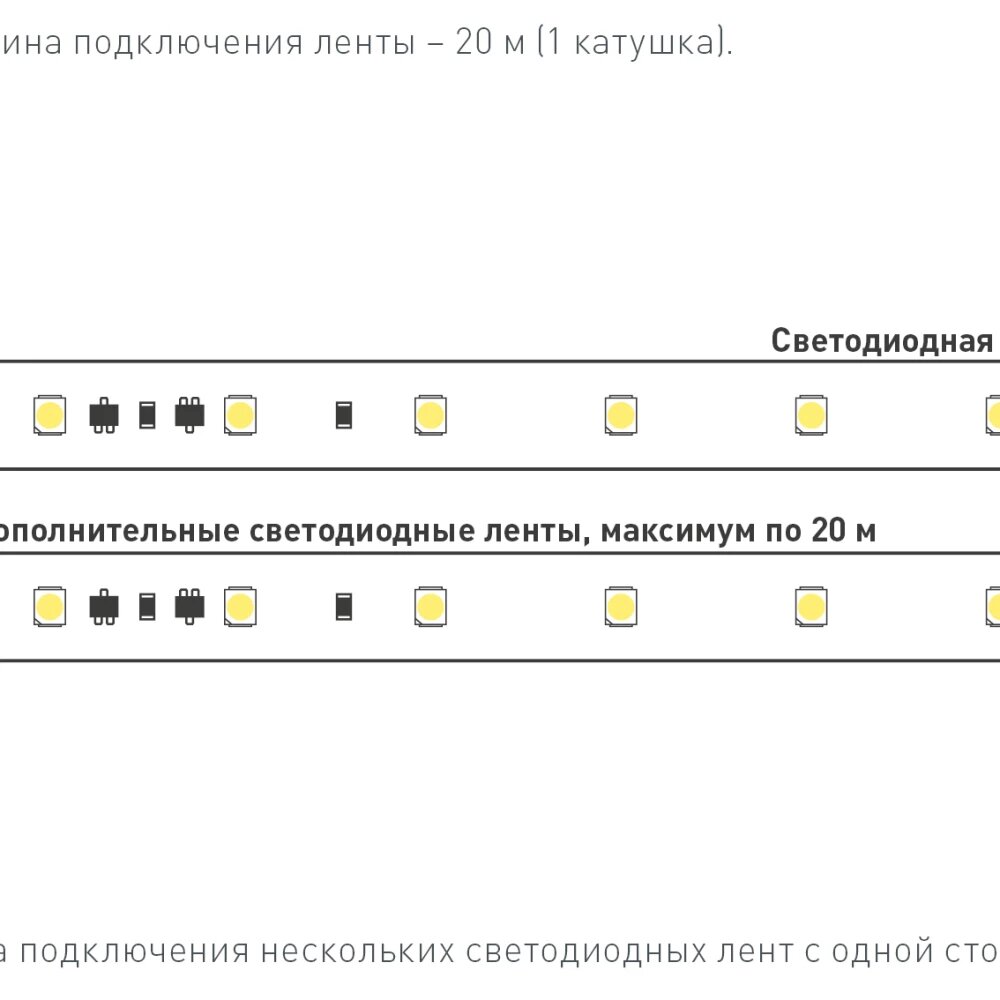 RT-20000 White6000 025009 Светодиодная лента 24В (3528, IP33, 60 LED/m, 20 м) Arlight - фото №16