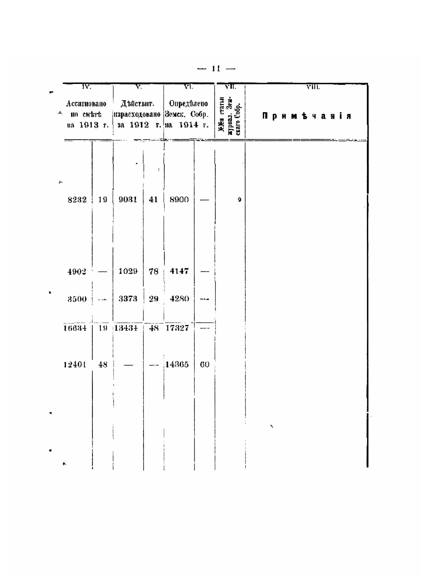 Книга Смета доходов и расходов Суражского уездного земства на 1914 год - фото №9