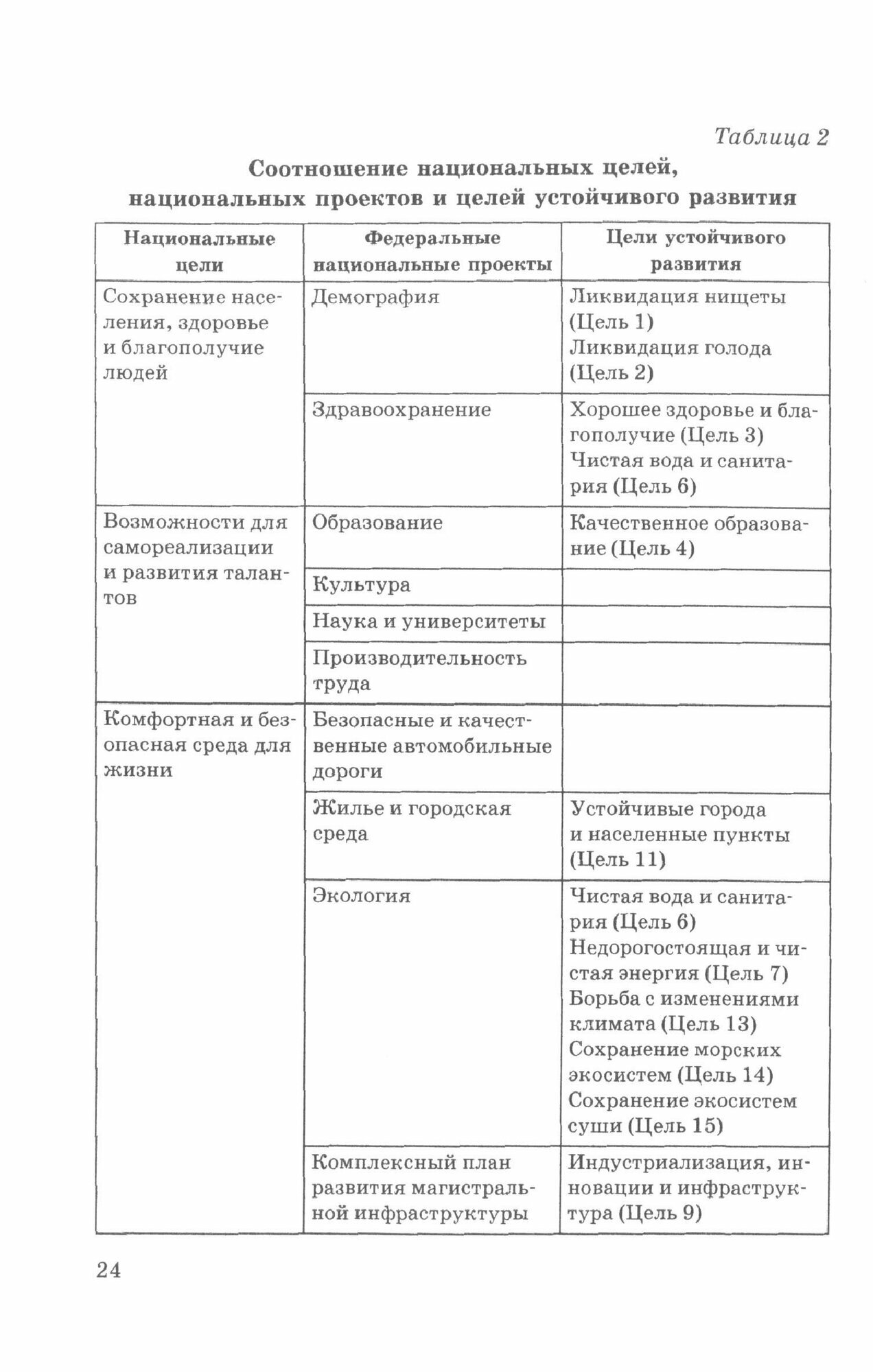 ESG-трансформация на страховом рынке. Современное состояние, проблемы и преспектива. Монография - фото №2