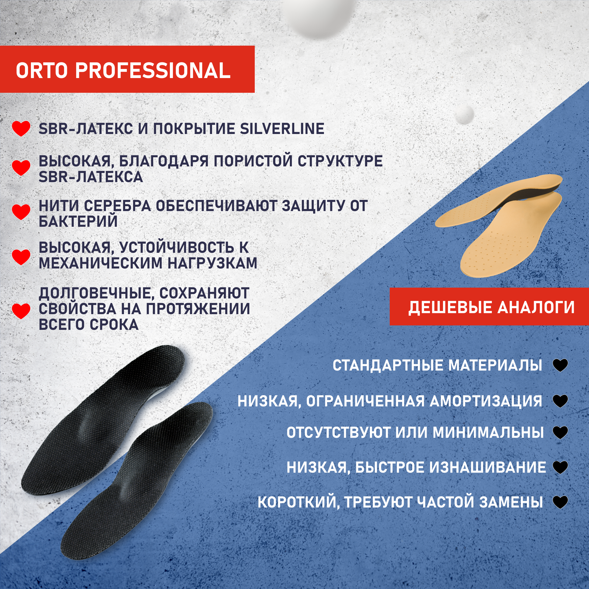 Ортопедические Стельки Стельки ORTO PROFESSIONAL COMPLEX TECH, амортизирующие, черные, полиуретан/полиэстер, при пяточной шпоре, размер 46