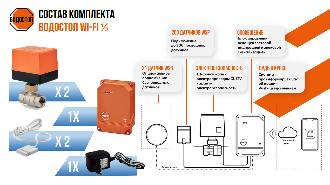 Система защиты от протечек воды водостоп WI-FI 1/2