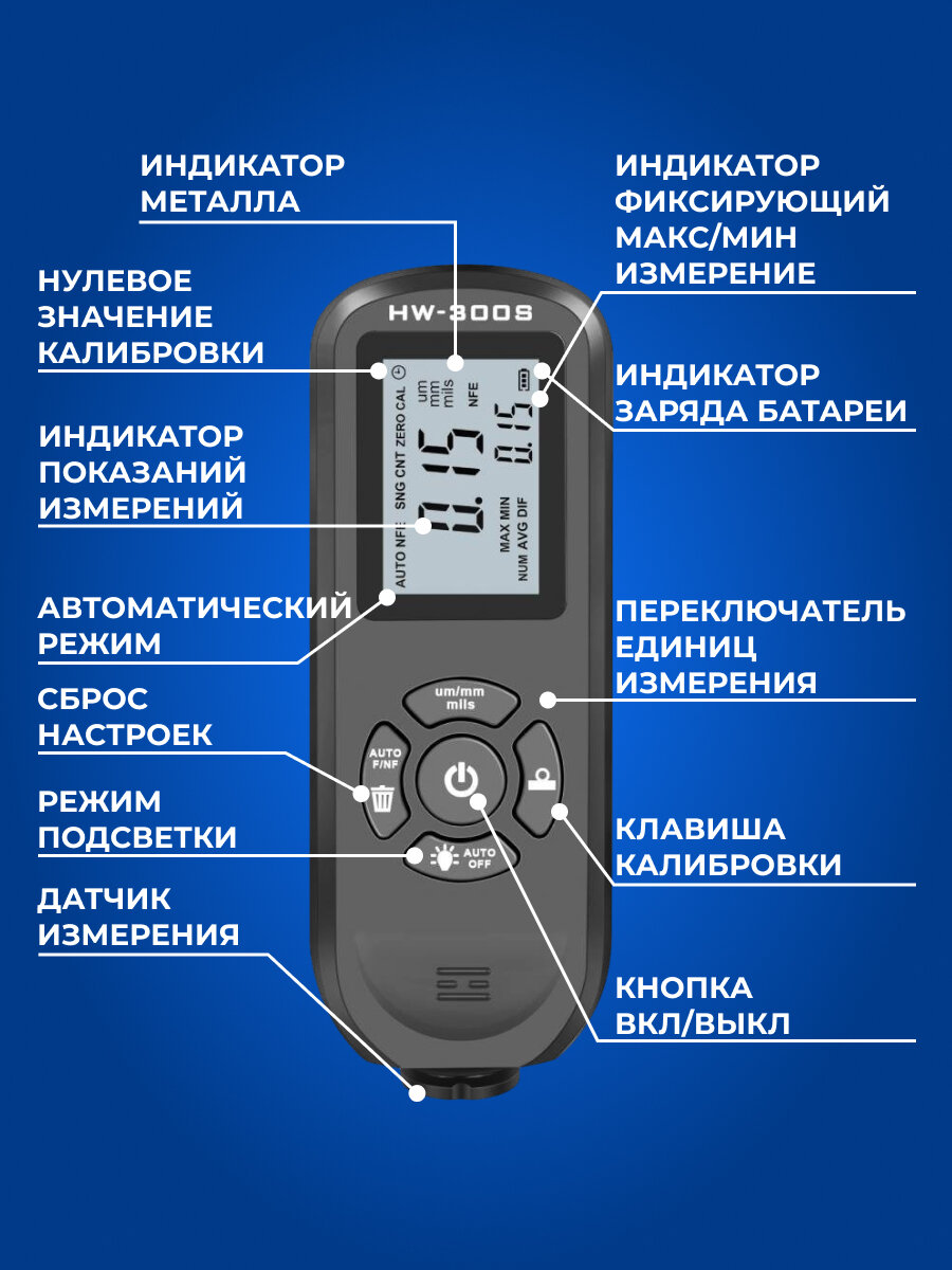 Толщиномер автомобильный Толщинометр