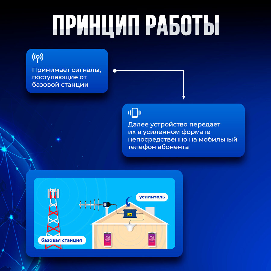 Усилитель мобильного сигнала и интернета