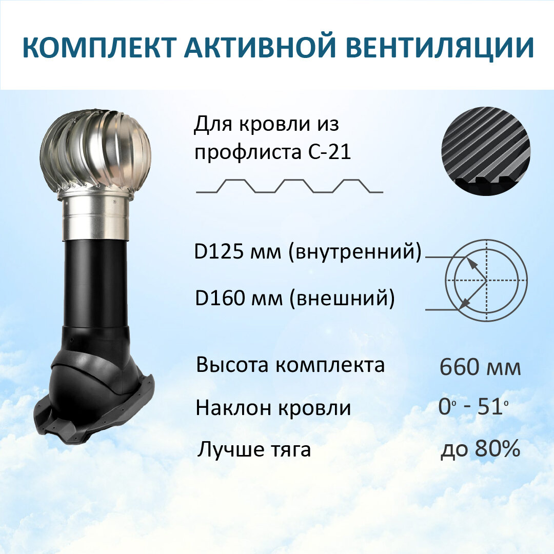 Комплект активной вентиляции: Турбодефлектор TD160 ОЦ, вент. выход утепленный высотой Н-500, для кровельного профнастила С-21, черный