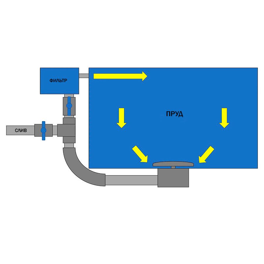 Водозабор, донный слив для пруда, CBD 380S GRECH, пластик, серый — фото 1