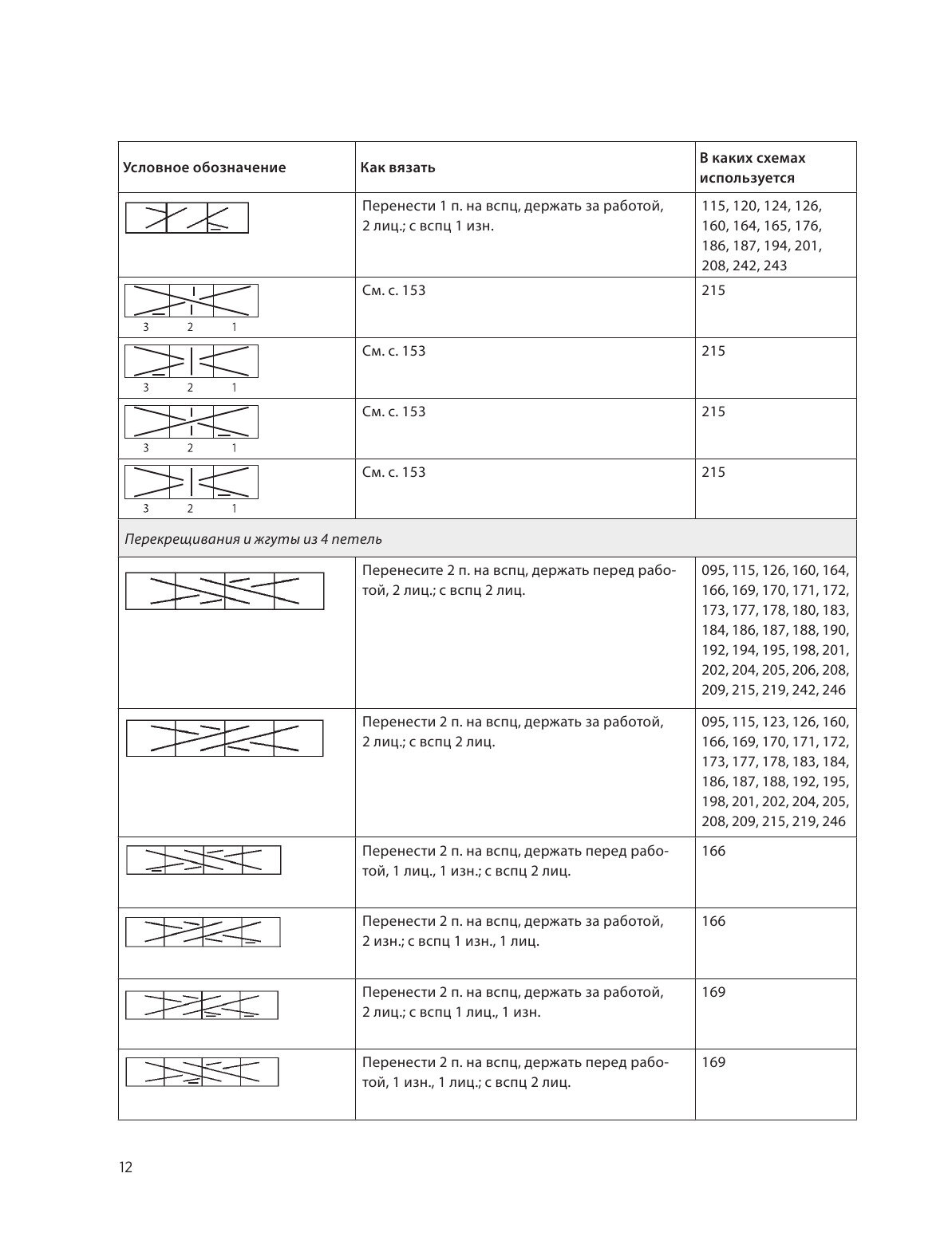250 японских узоров для вязания на спицах. Большая коллекция дизайнов Хитоми Шида. Библия вязания - фото №11