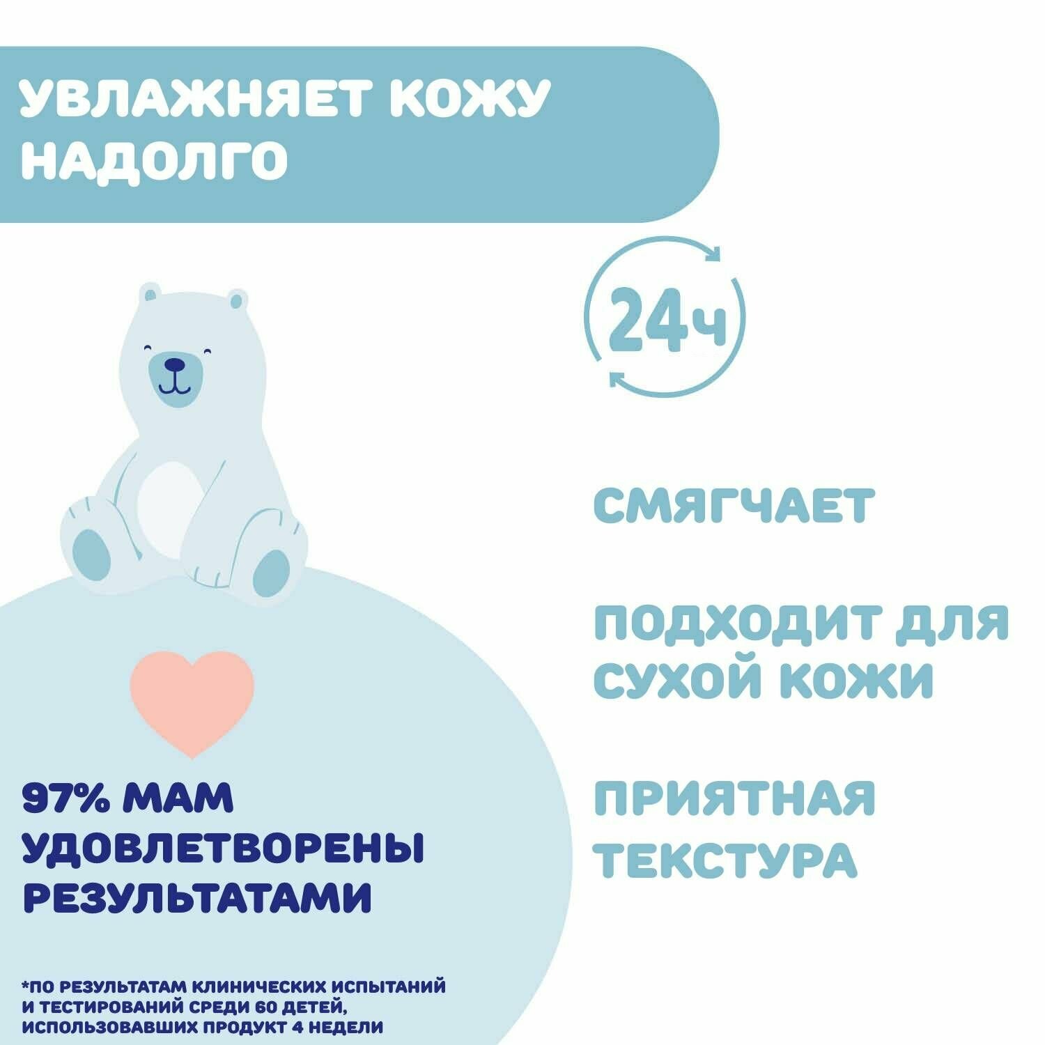 Молочко Детское Увлажняющее детское молочко для тела Chicco Natural Sensation Лосьон для мам и малышей 150 мл 0+