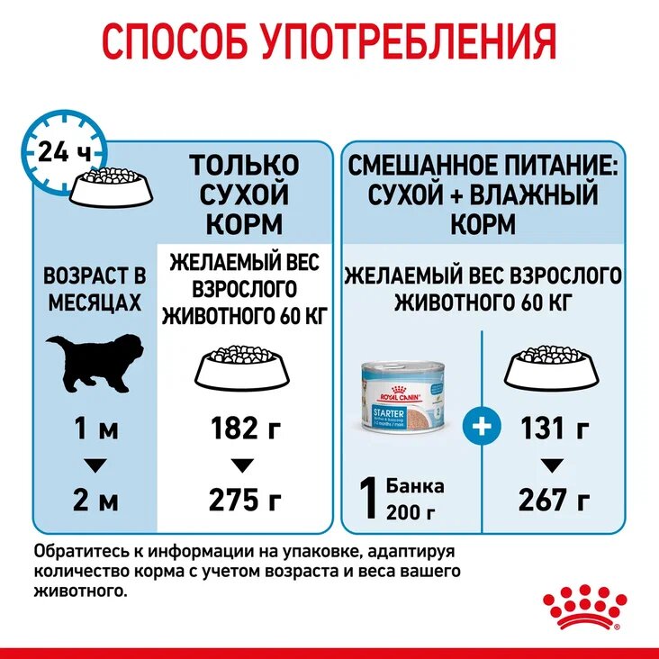 Royal Canin Giant Starter для щенков до 2 месяцев, беременных и кормящих сук гигантских пород Курица, 4 кг. — фото 1