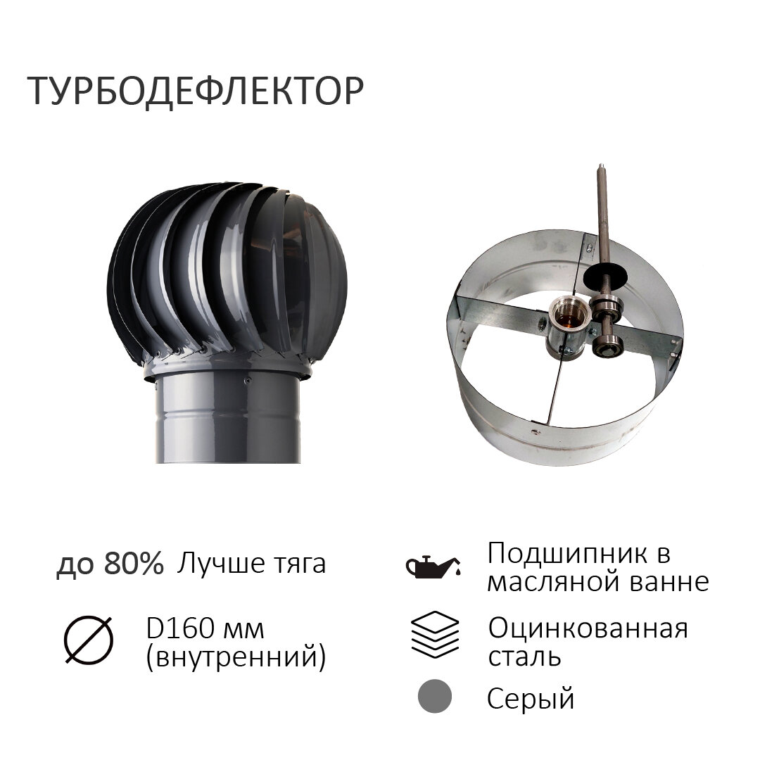 Турбодефлектор ROTADO ТД-160, окрашенный металл, серый графит - фотография № 1