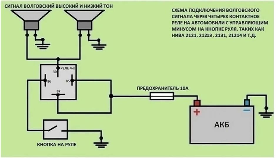 "Звуковой клаксон SPEED" для автомобилей и коммерческого транспорта