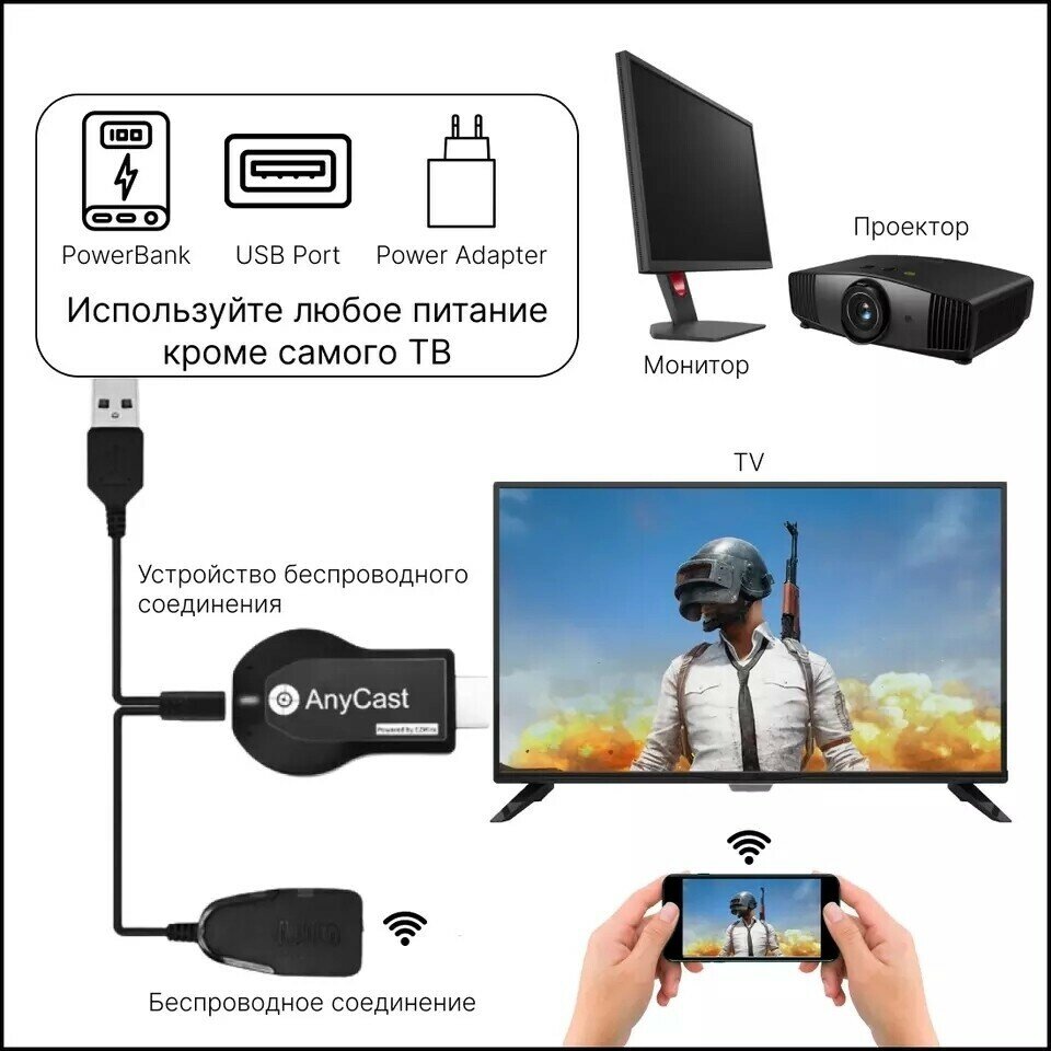 Медиаплеер ресивер, беспроводной ТВ адаптер, "AnyCAST M9 Plus" Display Dongle, WiFi, HDMI, 1080P — фото 4