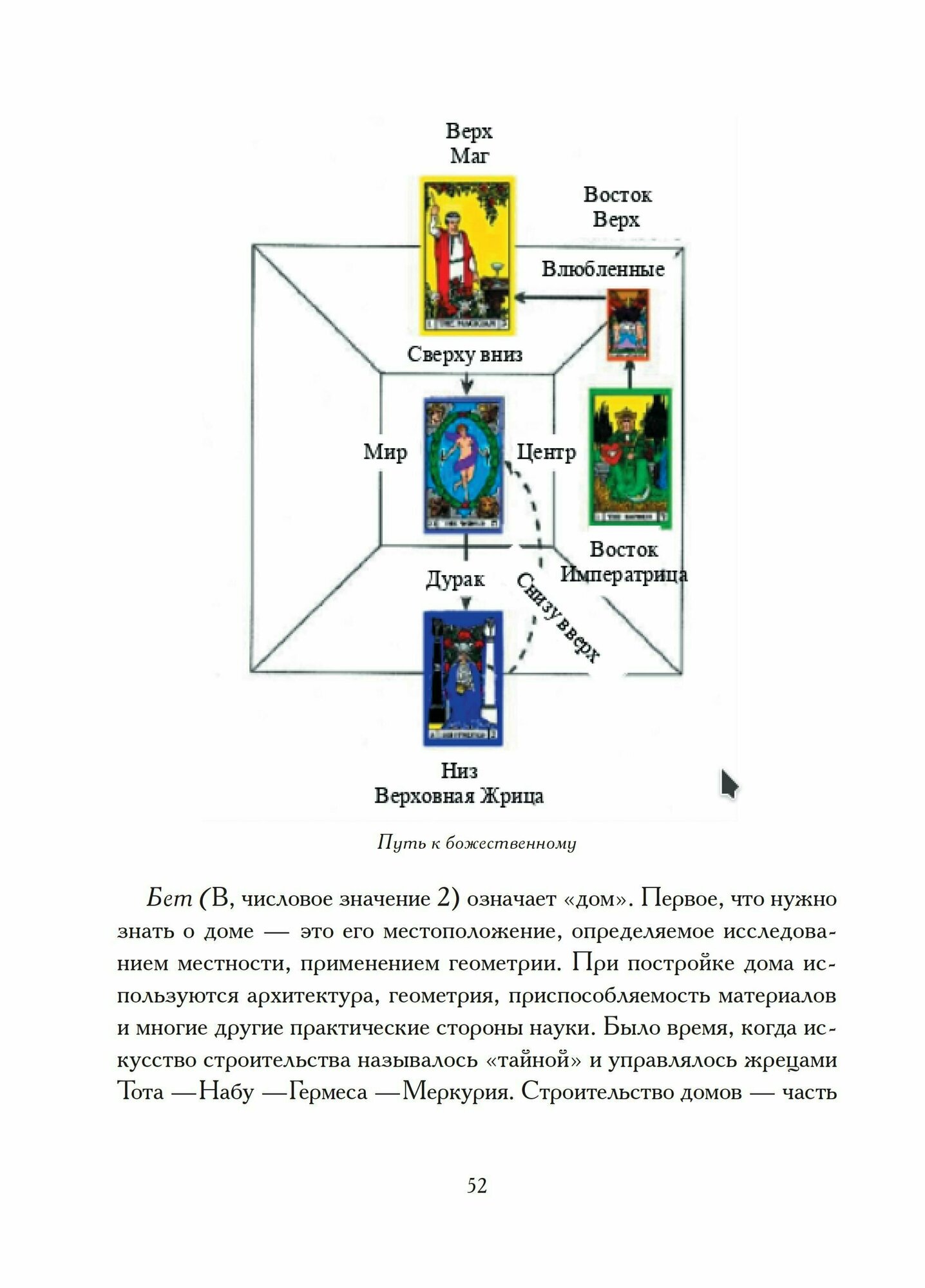 Таро. Ключ к мудрости веков (Кейс П.) - фото №20