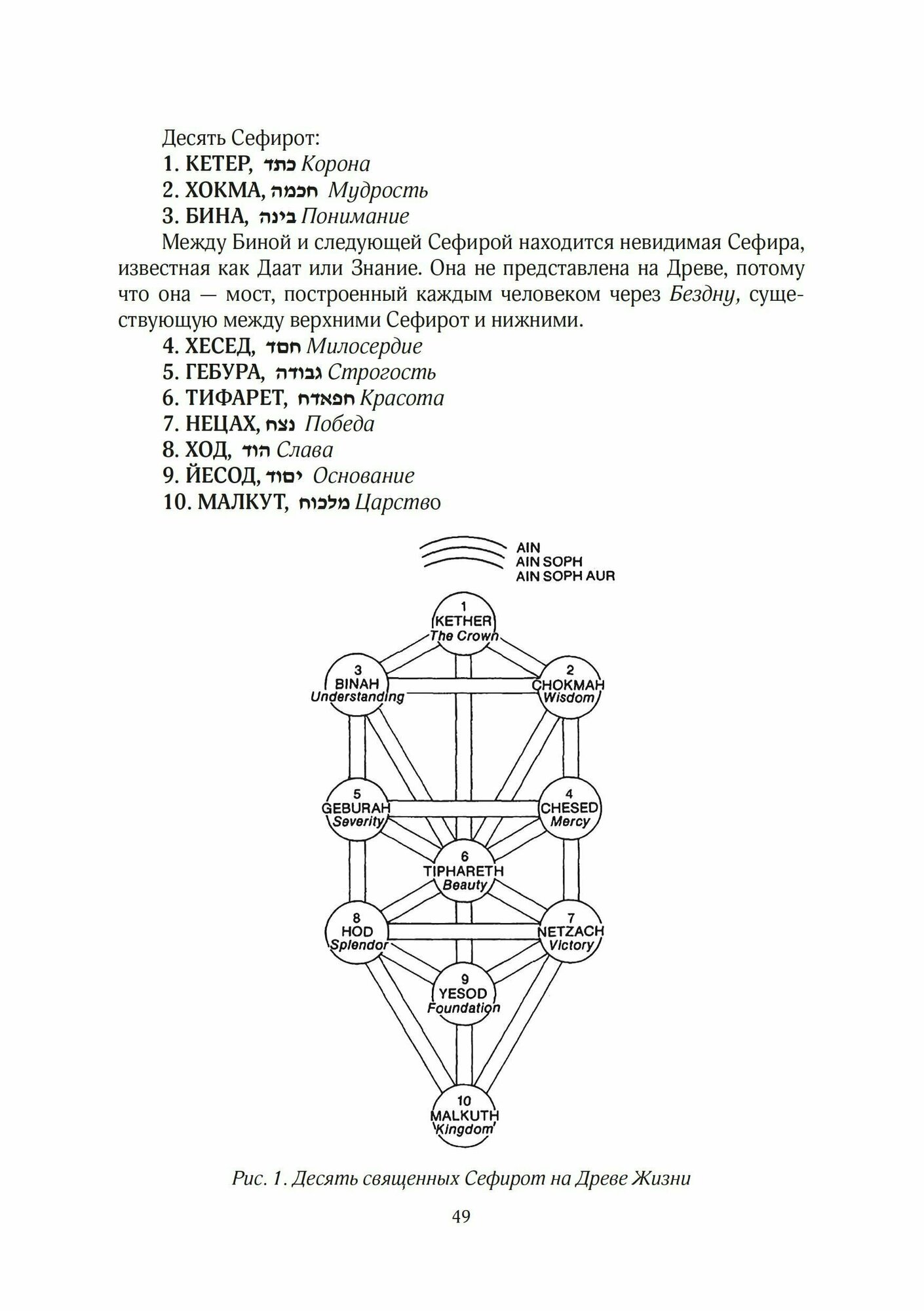 Каббалистическое Таро. Руководство по мистической философии - фото №5