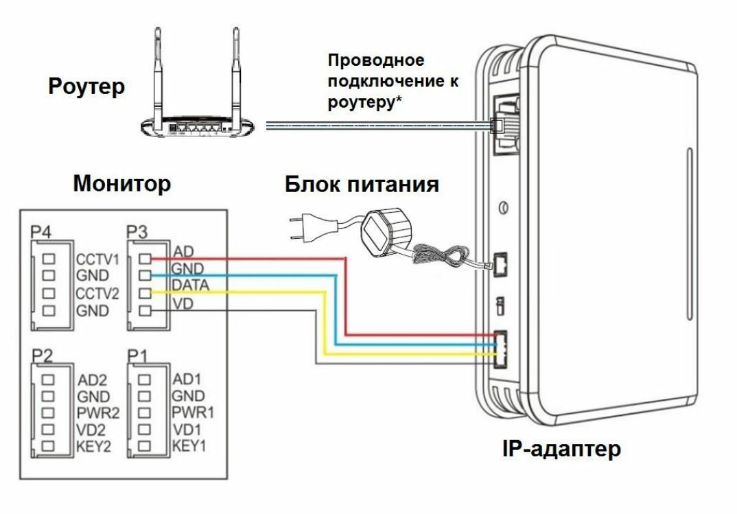 TS-TUYA (Smart Life) IP/SIP адаптер домофона — фото 1