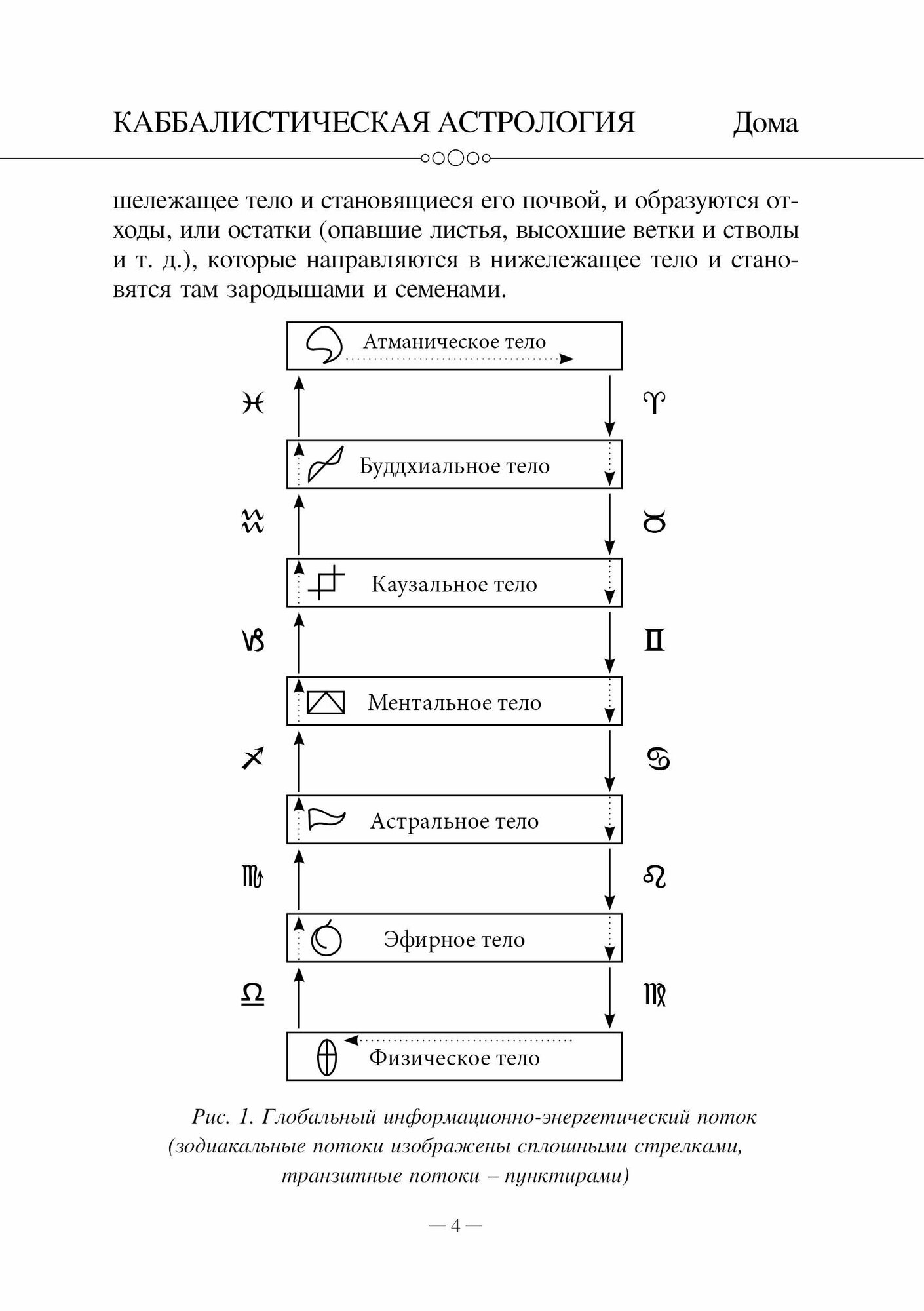 Каббалистическая астрология. Дома. Часть 4 - фото №7