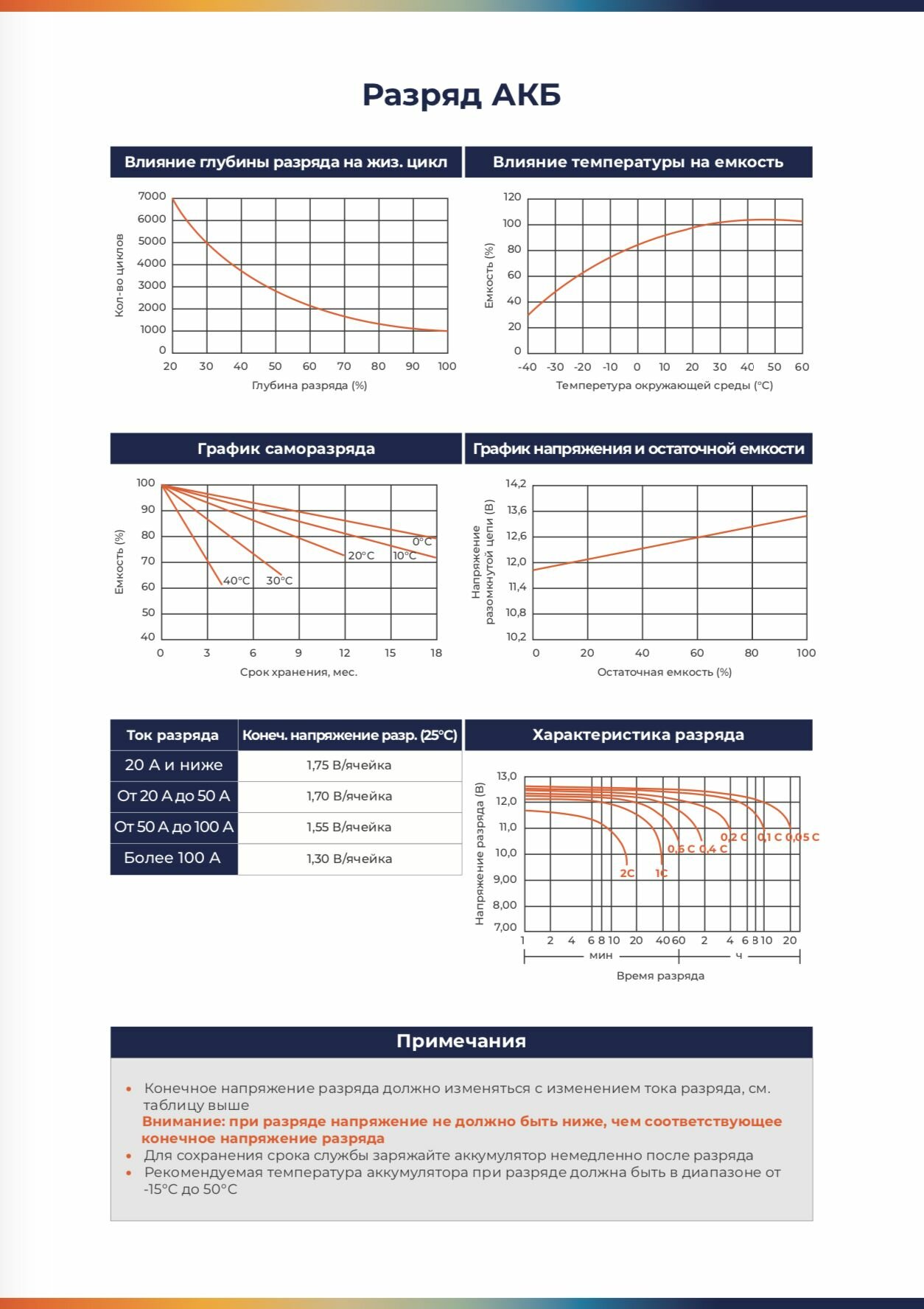 Карбоновый AGM аккумулятор AECO JPC12-100 (12 В / 100 Ач)