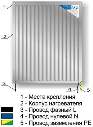 ЭВО-300 PRO Пленочный потолочный нагреватель 0,5*0,6 м - фотография № 2