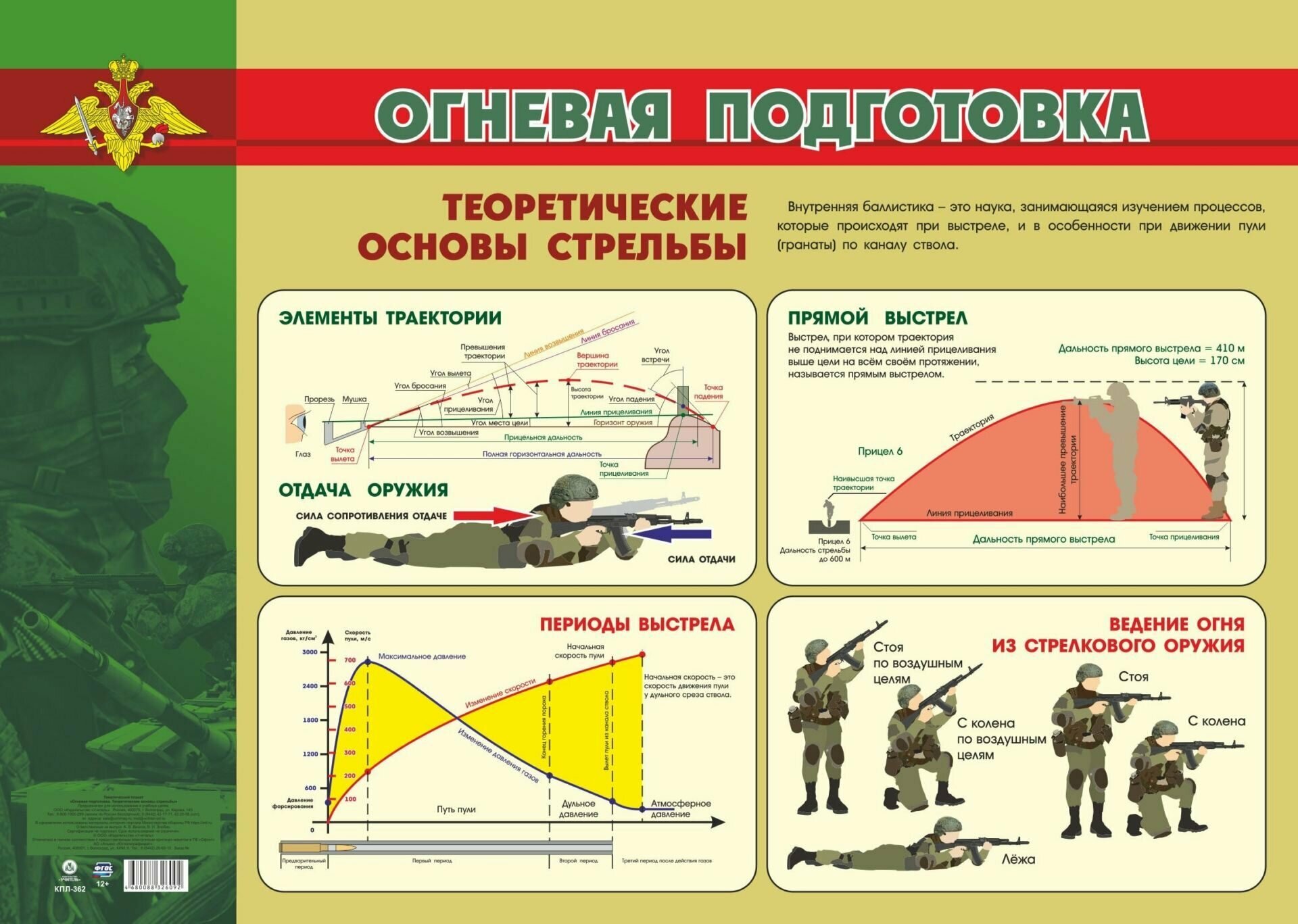 _Плакат(Учитель)_А2 Огневая подготовка (КПЛ-362)