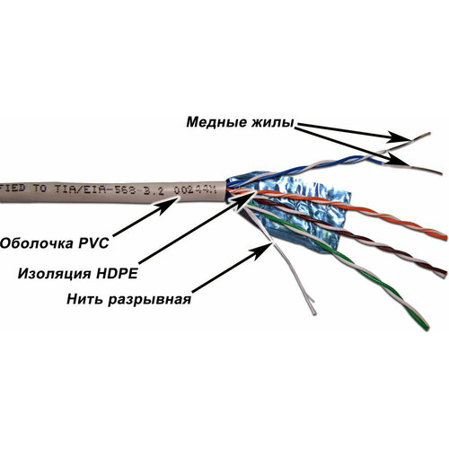 Кабель информационный Lanmaster TWT-5EFTP-XS кат.5E FTP 4X2X24AWG PVC внутренний 305м черный twt ftp cat5e pe twt 5eftp xs out 305 м черный