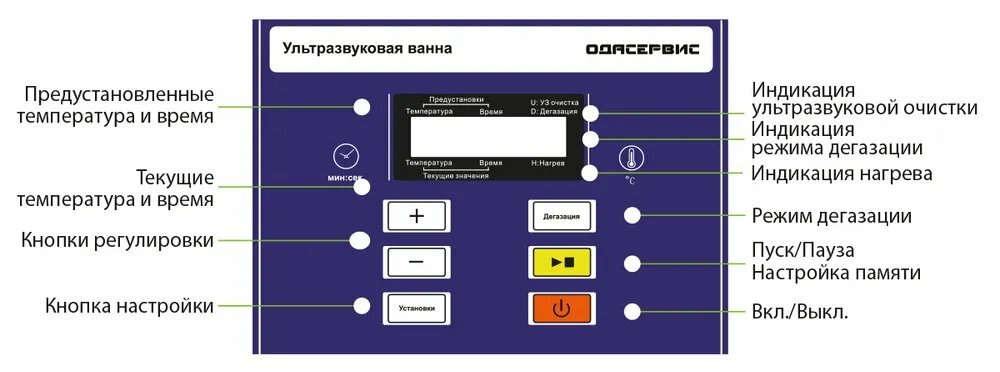 Ультразвуковая ванна с ЖК дисплеем функциями подогрева и дегазации 2л ОДА Сервис ODA-LD20