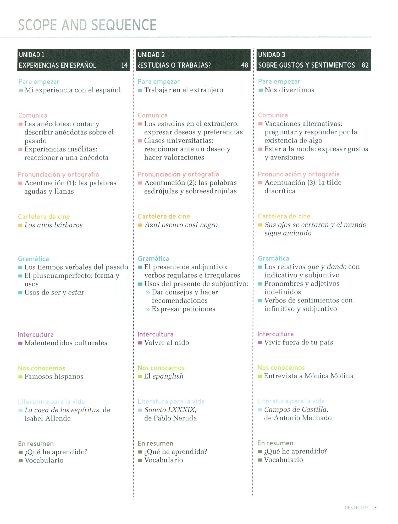 Destellos. Part 1. Teacher Print Edition + Online access code - фото №6