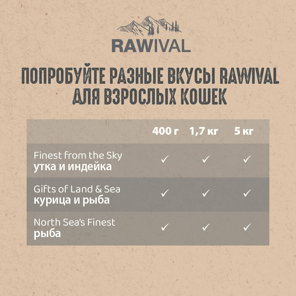 Rawival "Finest from the Sky" с уткой и индейкой сухой корм для стерилизованных кошек 400гр - фотография № 9