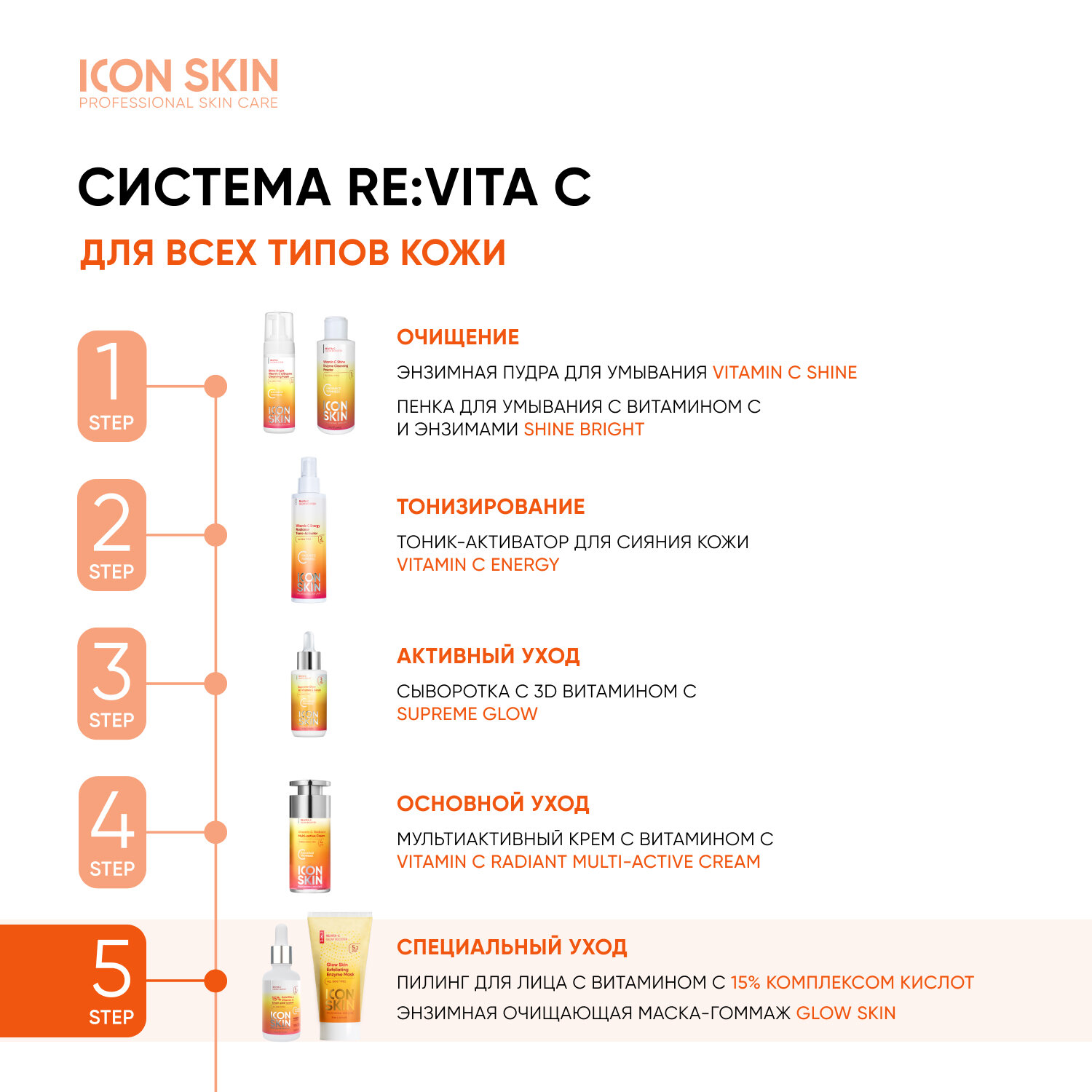 Icon Skin Пилинг с витамином С с 15% комплексом кислот для всех типов кожи лица, 30 мл (Icon Skin, ) - фото №8