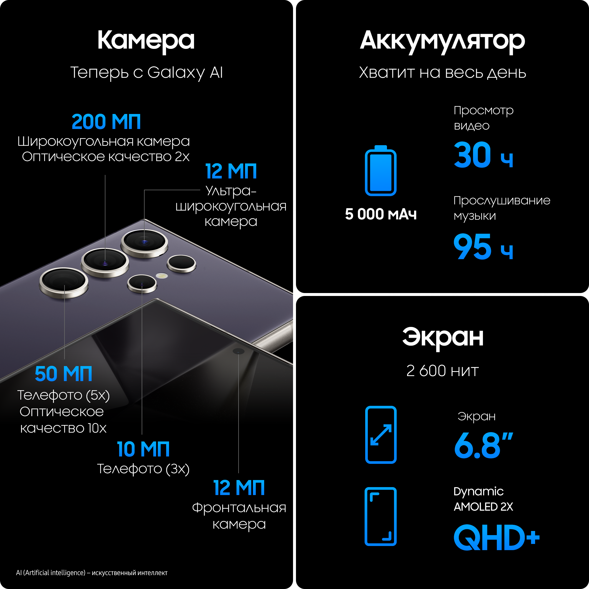 Смартфон Samsung Galaxy S24 Ultra 12/256 ГБ, Dual: nano SIM + eSIM, Titanium Violet