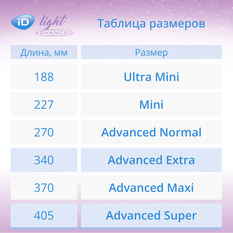 Прокладки урологические iD Light Advanced Super 10шт Онтэкс РУ - фото №6