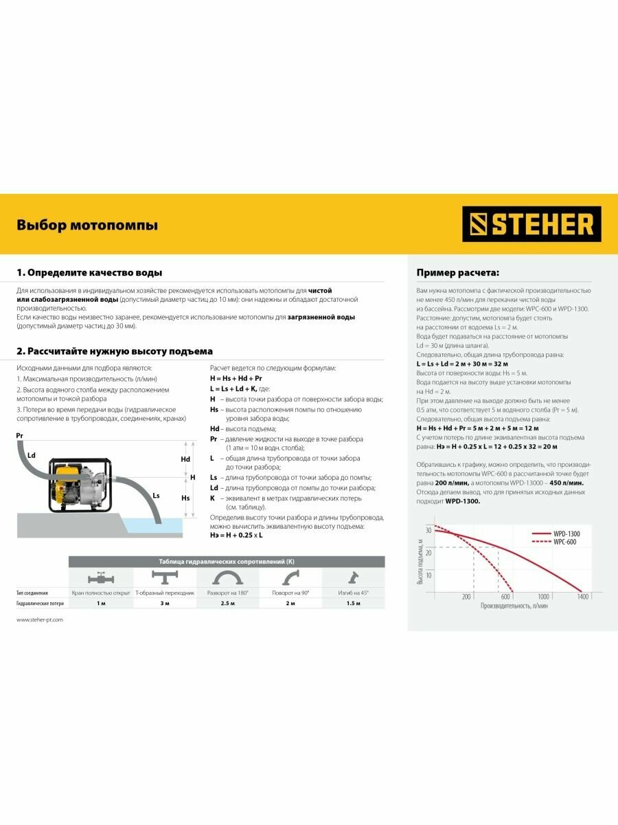 Мотопомпа бензиновая STEHER, WPC-600, 600 л/мин - фотография № 12