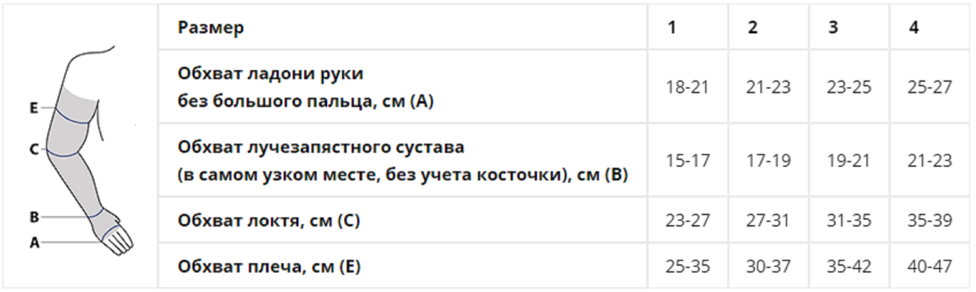 Изображение Рукав компрессионный, 1 класс компрессии, с перчаткой, размер 1