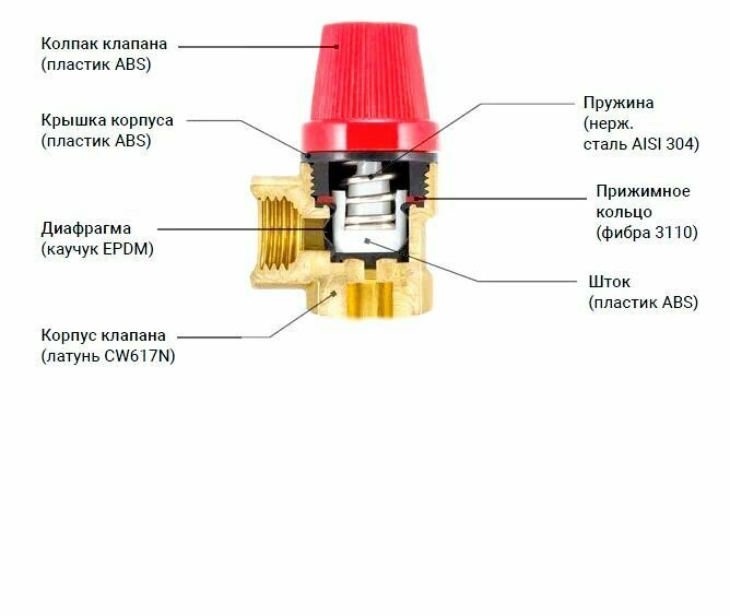 Предохранительный клапан TST 1/2" г/г 15 бара