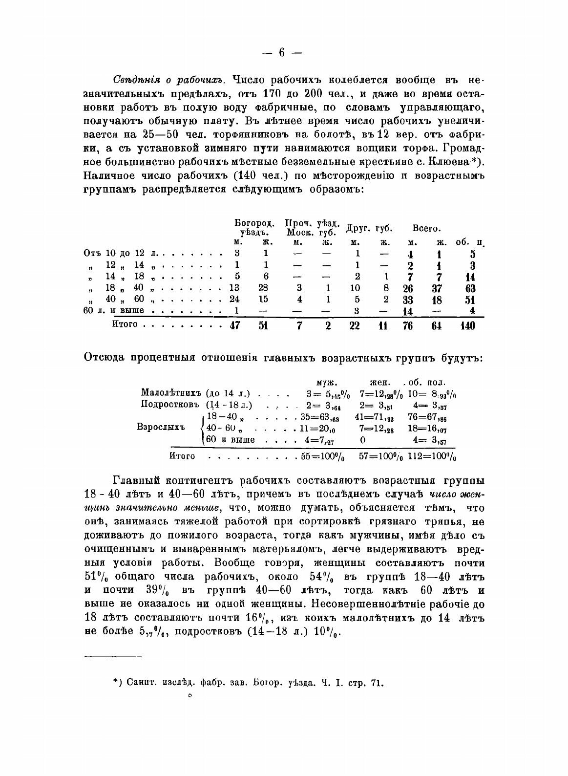 Книга Санитарное исследование фабрик и заводов Богородского уезда. Ч. 1 - фото №8