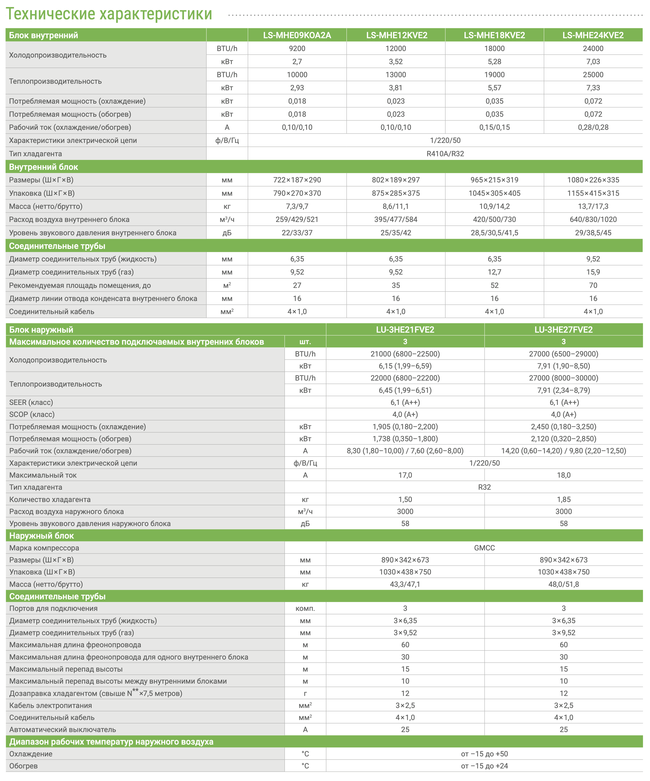 Сплит-система Lessar LS-MHE09KOA2Ax3/LU-3HE21FVE2, белый - фотография № 10