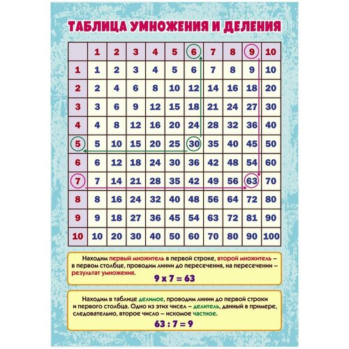 Плакат Учебный плакат. Таблица умножения и деления, А4, КПЛ-317 учебный плакат таблица умножения и деления а4