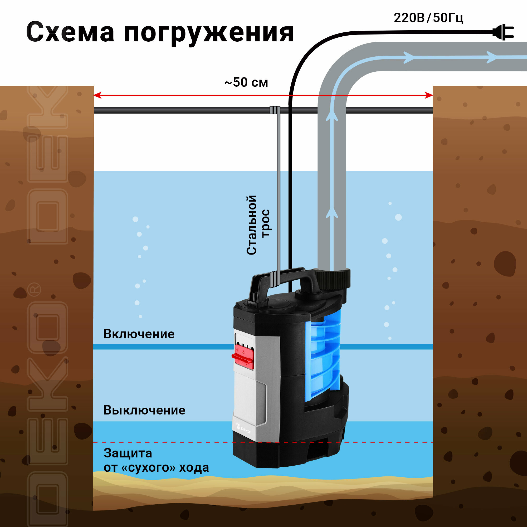 Насос дренажный Deko Dwp-950p Plus (грязевая, 2 режима, 220В, 950Вт, пластик) 076-0541 . - фотография № 4