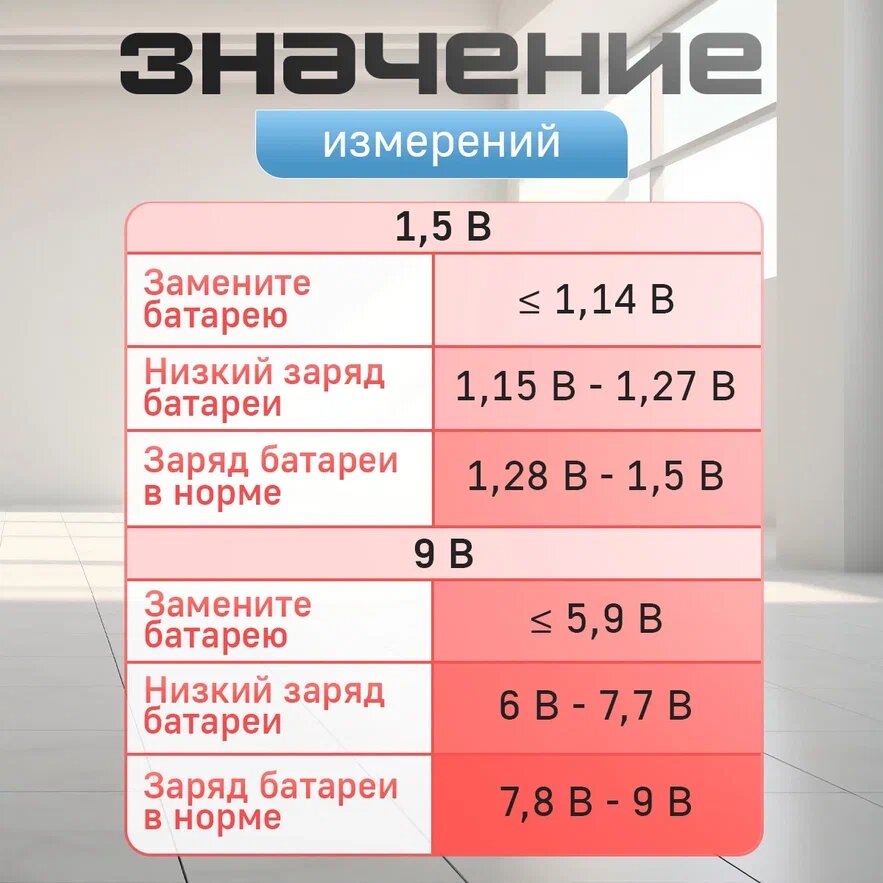 Изображение Тестер батарей цифровой ANENG BT-168D