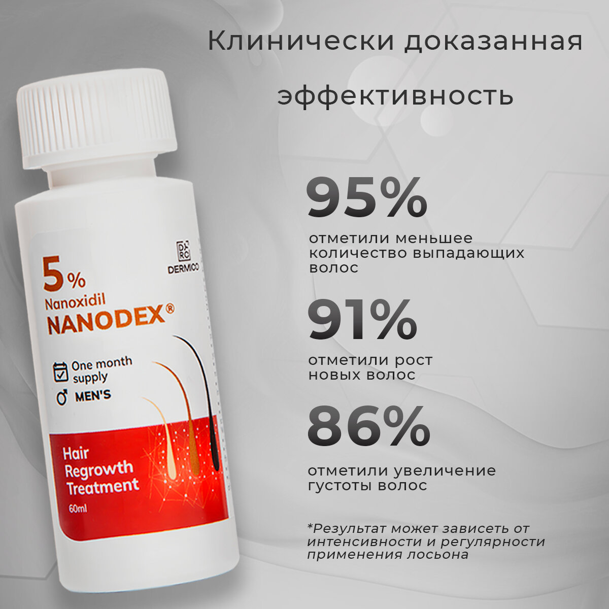 Наноксидил 5%, лосьон стимулятор для роста волос и бороды Nanodex, бустер сыворотка от выпадения, 60 мл — фото 1
