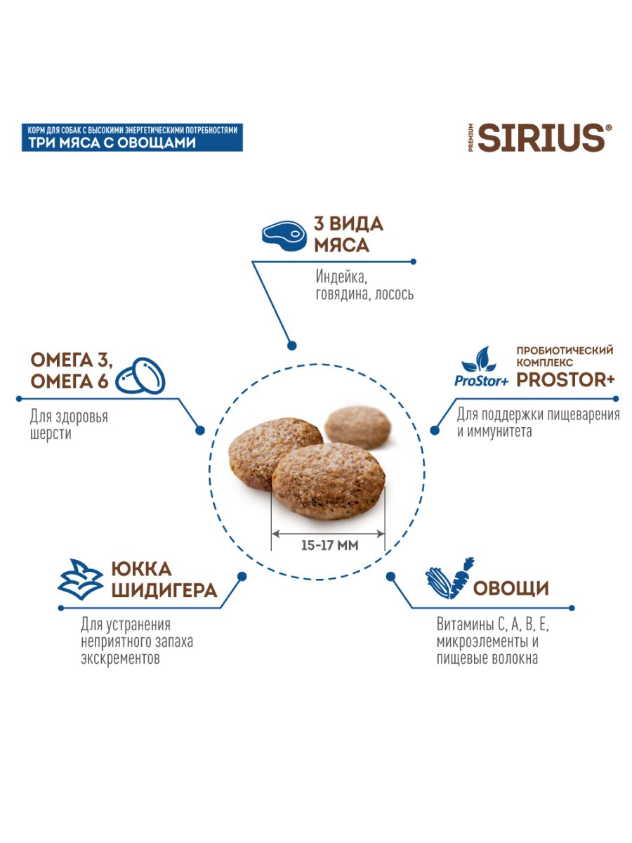 Сухой корм Sirius для взрослых собак с повышенной активностью Три мяса с овощами, 15 кг. — фото 1