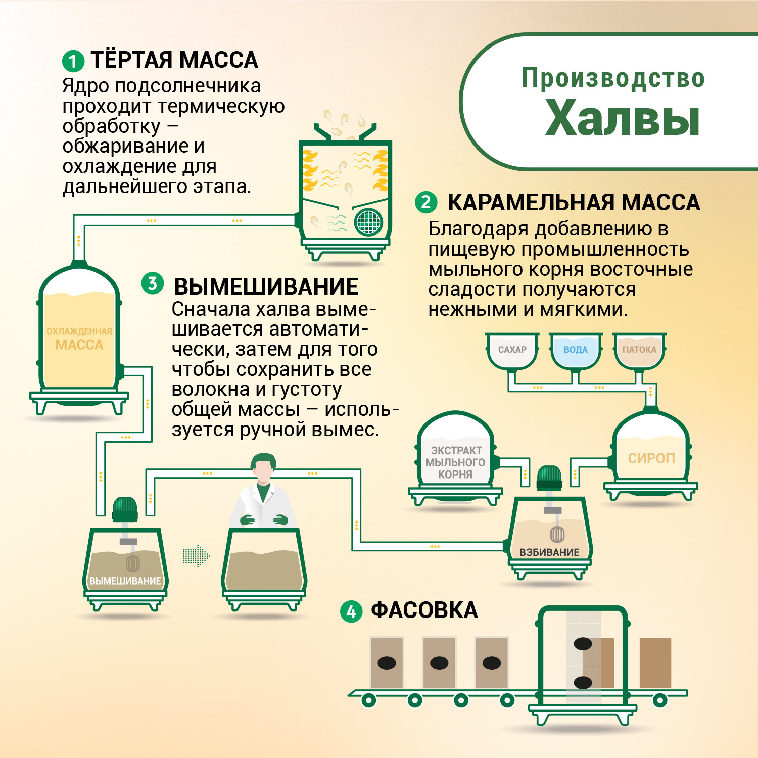 Халва «Богучарская» подсолнечная, 450 г ТМ "Богучарская" - фото №8