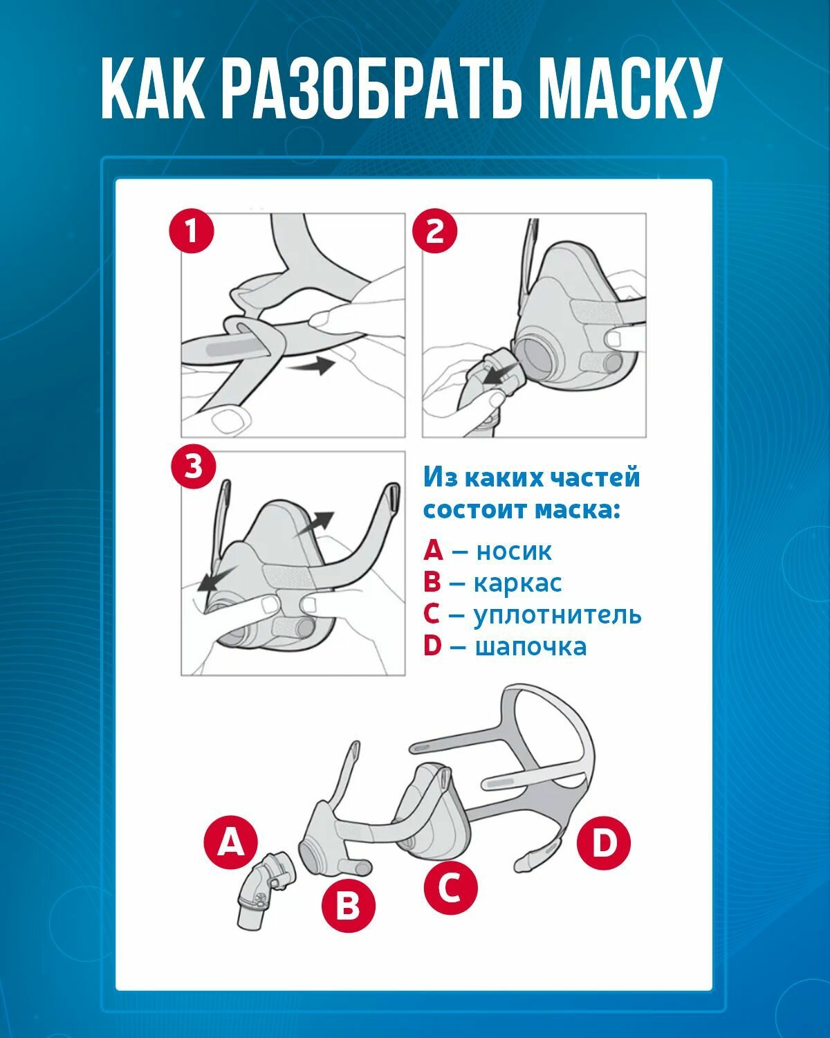 Уплотнитель для маски AirFit F20, ResMed, размер S