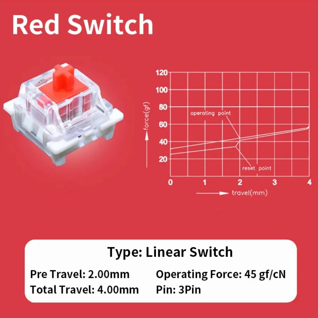 Свитчи, переключатели для механической клавиатуры Switch Красный переключатель Outemu 30 штук — фото 2