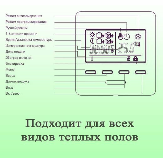 Терморегулятор программируемый E51.716