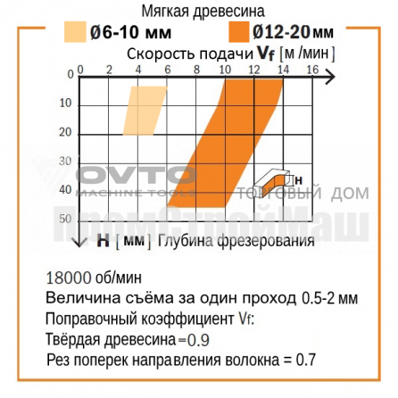 Фреза Cmt - фото №13