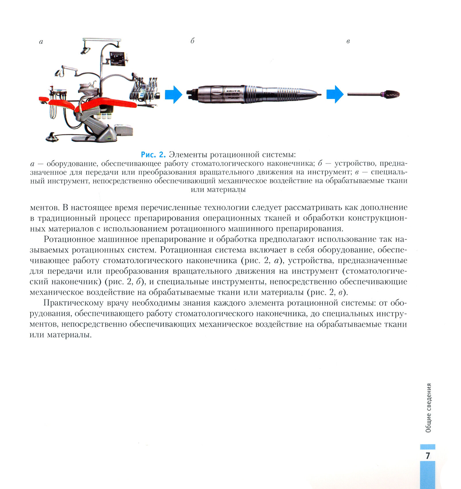 Ротационные системы в стоматологии. Справочник - фото №5