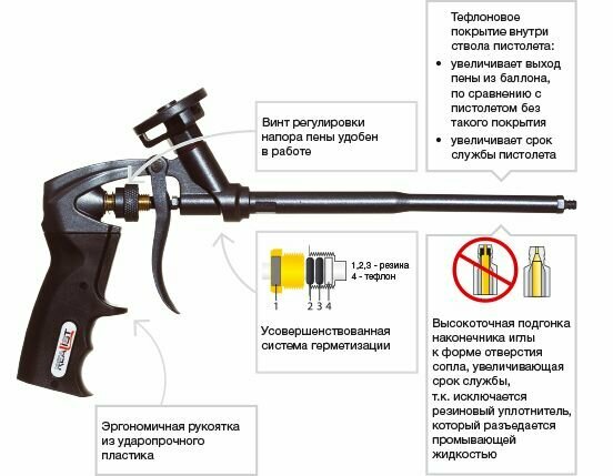 Пистолет для монтажной пены REALIST Teflon